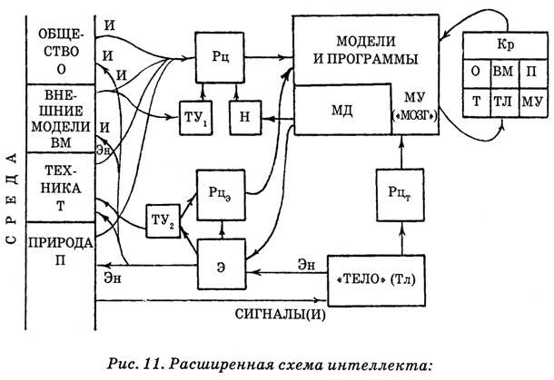 Энциклопедия Амосова. Алгоритм здоровья