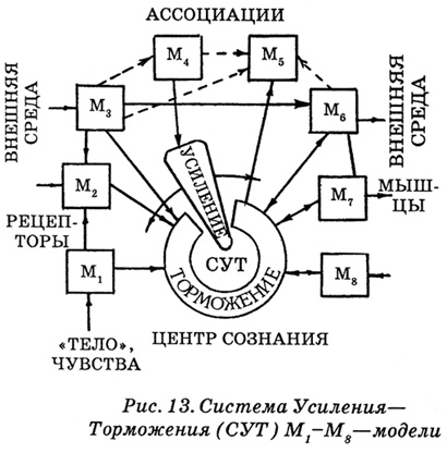 Энциклопедия Амосова. Алгоритм здоровья