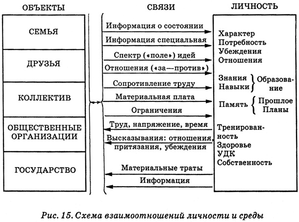 Энциклопедия Амосова. Алгоритм здоровья