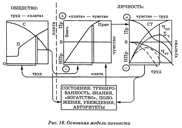 Энциклопедия Амосова. Алгоритм здоровья