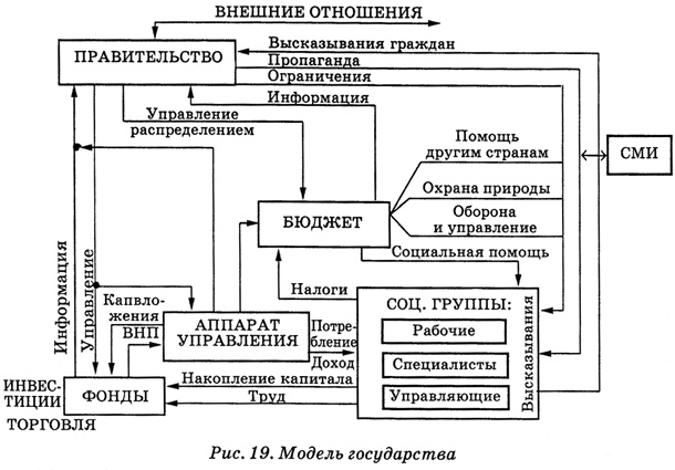 Энциклопедия Амосова. Алгоритм здоровья