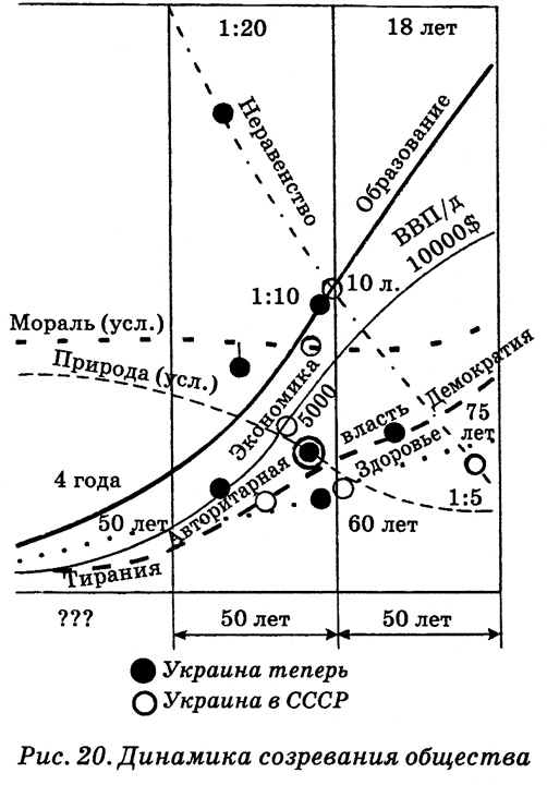 Энциклопедия Амосова. Алгоритм здоровья