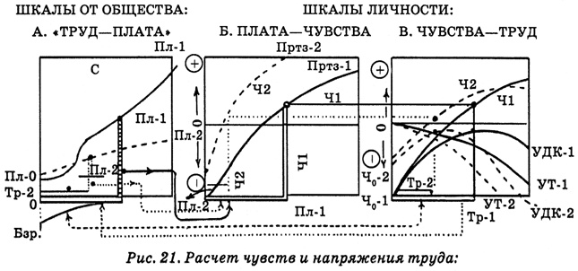 Энциклопедия Амосова. Алгоритм здоровья