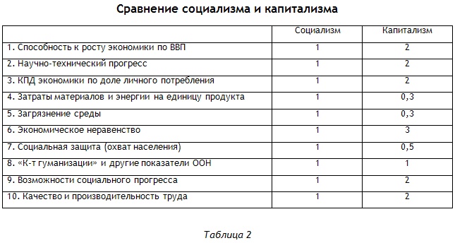 Энциклопедия Амосова. Алгоритм здоровья