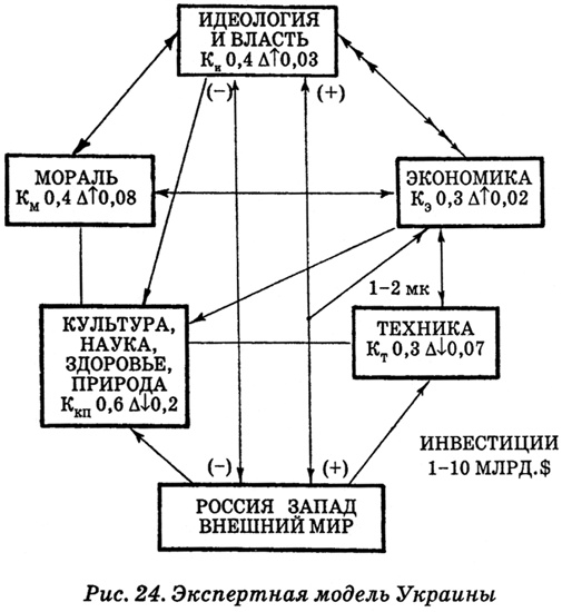 Энциклопедия Амосова. Алгоритм здоровья