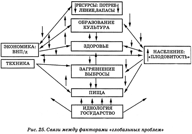 Энциклопедия Амосова. Алгоритм здоровья