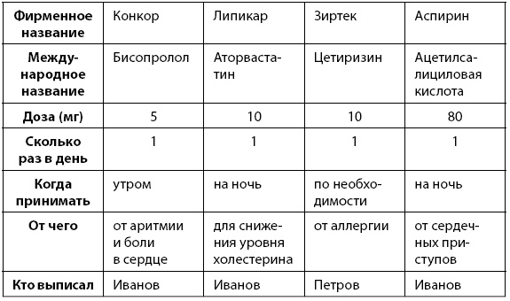 1000 советов доктора Агапкина