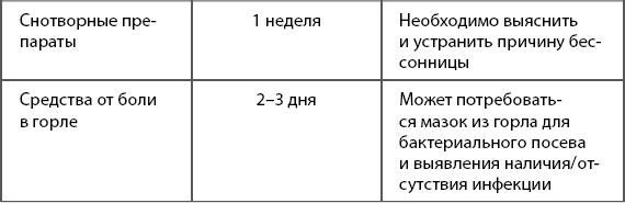 1000 советов доктора Агапкина