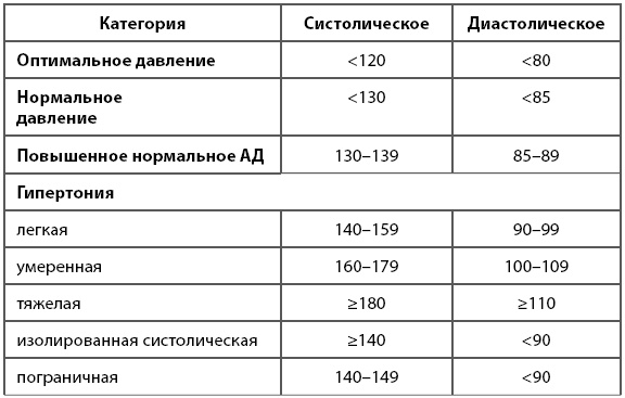 1000 советов доктора Агапкина