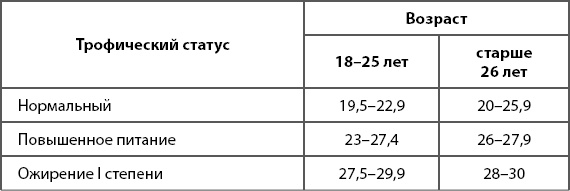 1000 советов доктора Агапкина