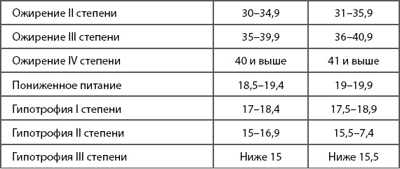 1000 советов доктора Агапкина