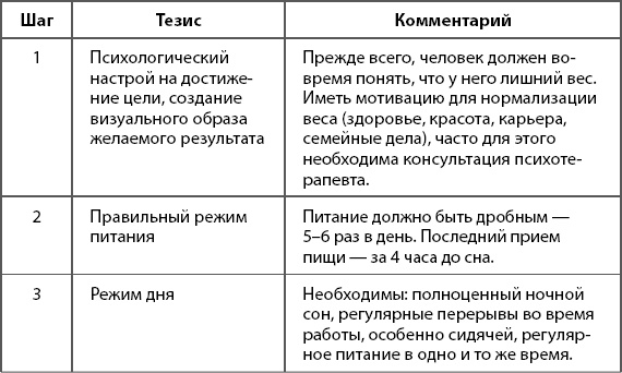 1000 советов доктора Агапкина