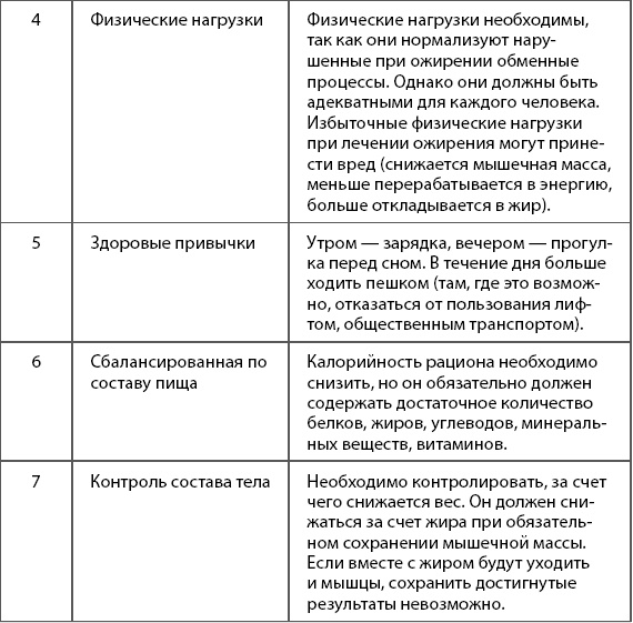 1000 советов доктора Агапкина