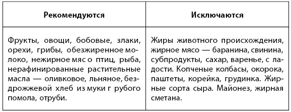 1000 советов доктора Агапкина