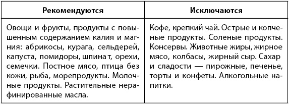 1000 советов доктора Агапкина