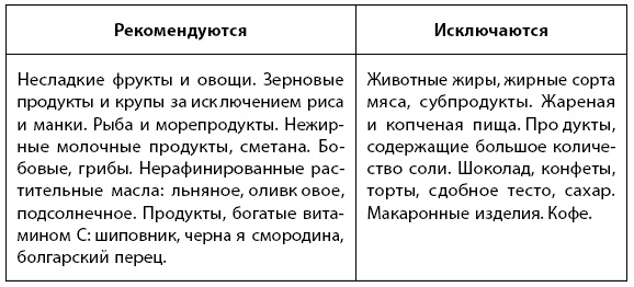 1000 советов доктора Агапкина