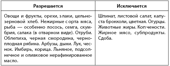 1000 советов доктора Агапкина