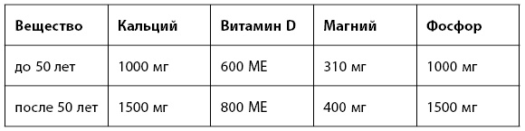 1000 советов доктора Агапкина