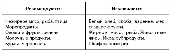 1000 советов доктора Агапкина