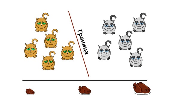 Статистика и котики