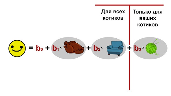 Статистика и котики