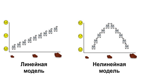 Статистика и котики