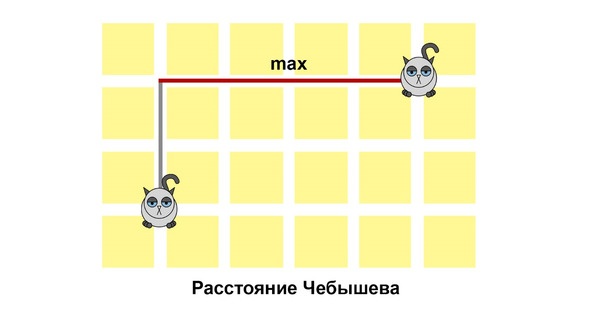 Статистика и котики