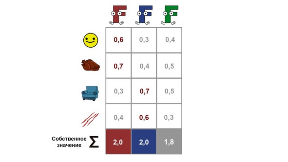 Статистика и котики