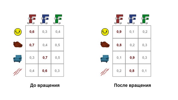 Статистика и котики