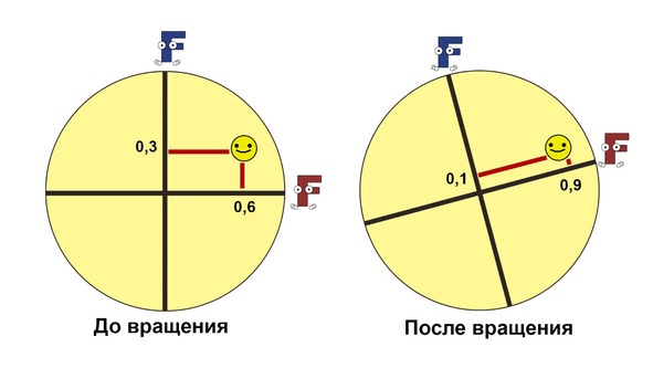 Статистика и котики