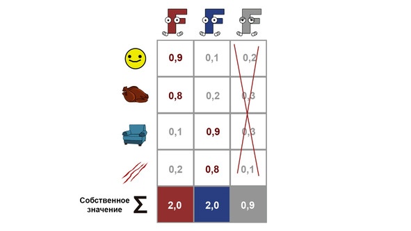 Статистика и котики