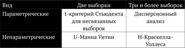 Статистика и котики