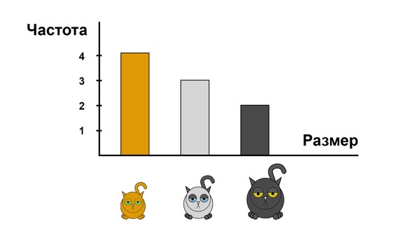 Статистика и котики