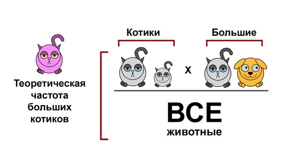 Статистика и котики