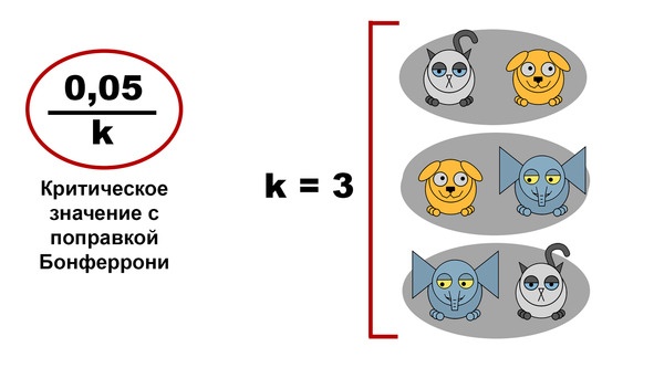 Статистика и котики