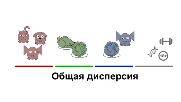 Статистика и котики