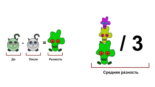 Статистика и котики