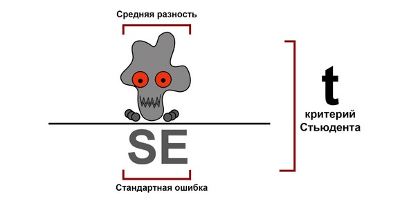 Статистика и котики