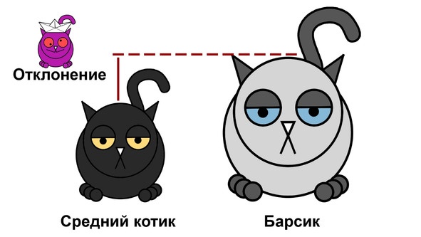 Статистика и котики