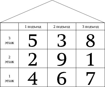 Математика. Считаем уверенно