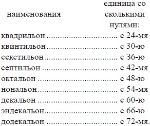 Математика для любознательных (сборник)