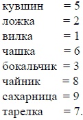 Математика для любознательных (сборник)