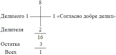 Математика для любознательных (сборник)