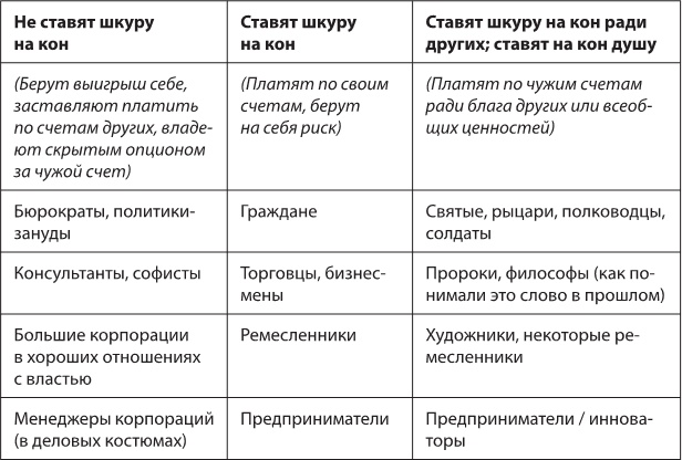 Рискуя собственной шкурой. Скрытая асимметрия повседневной жизни