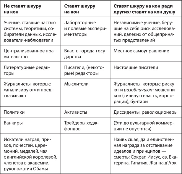 Рискуя собственной шкурой. Скрытая асимметрия повседневной жизни