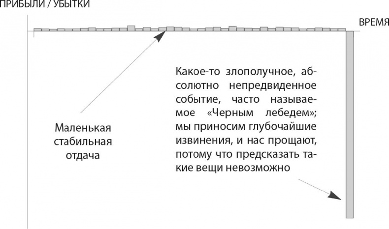 Рискуя собственной шкурой. Скрытая асимметрия повседневной жизни