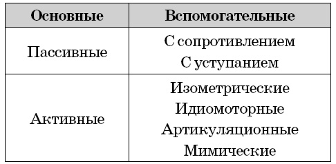 Детский массаж. От рождения до 7 лет