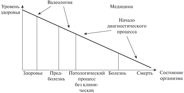 Основы медицинских знаний и здорового образа жизни