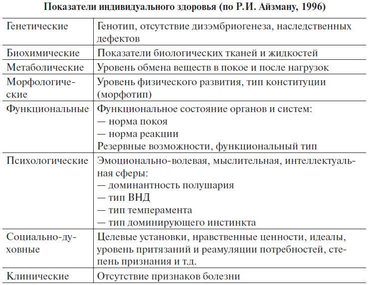 Основы медицинских знаний и здорового образа жизни