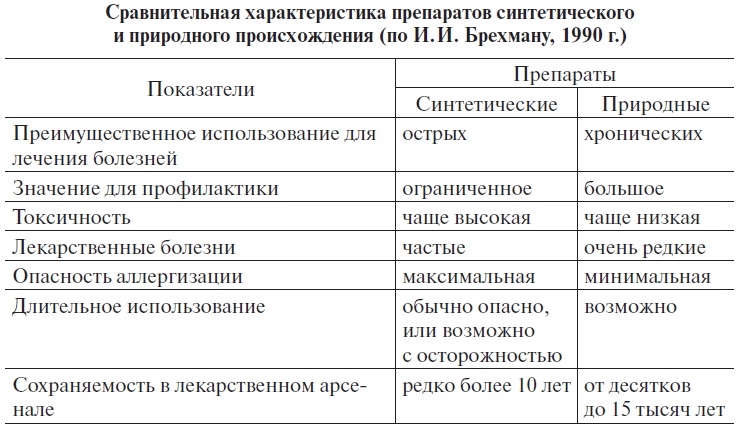 Основы медицинских знаний и здорового образа жизни